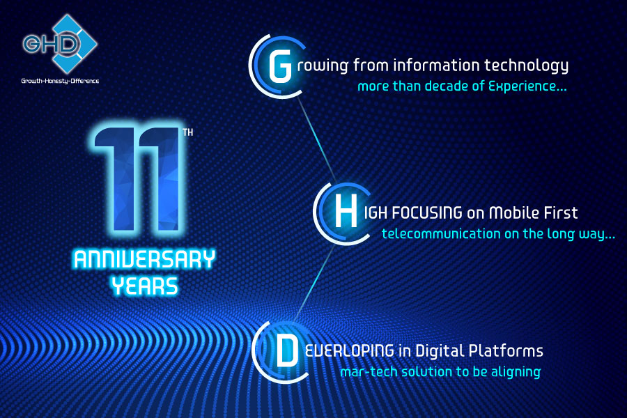 Kỷ niệm 11 năm thành lập Công ty Cổ phần Đầu tư và Công nghệ GHD 2021
