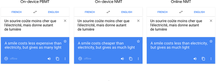 Dịch offline với google dịch sẽ chuẩn xác hơn nhờ công nghệ AI