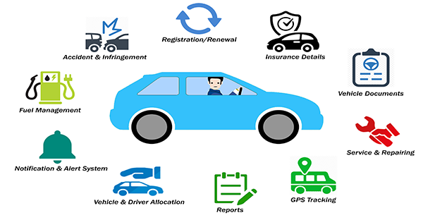 Phần mềm FMS - Giải pháp quản lý đội xe cho các doanh nghiệp vận tải